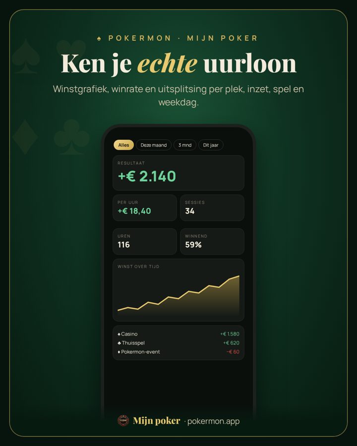 Ken je echte uurloon — scherm van Mijn poker
